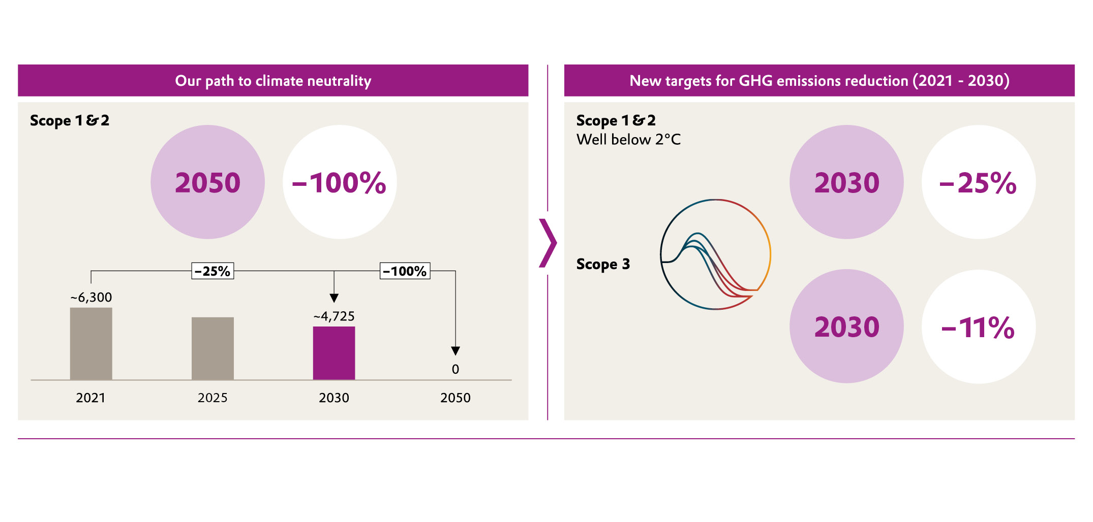 Klimaziele 2021 – 2030